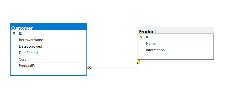 Create Diagram Table in MS SQL Server