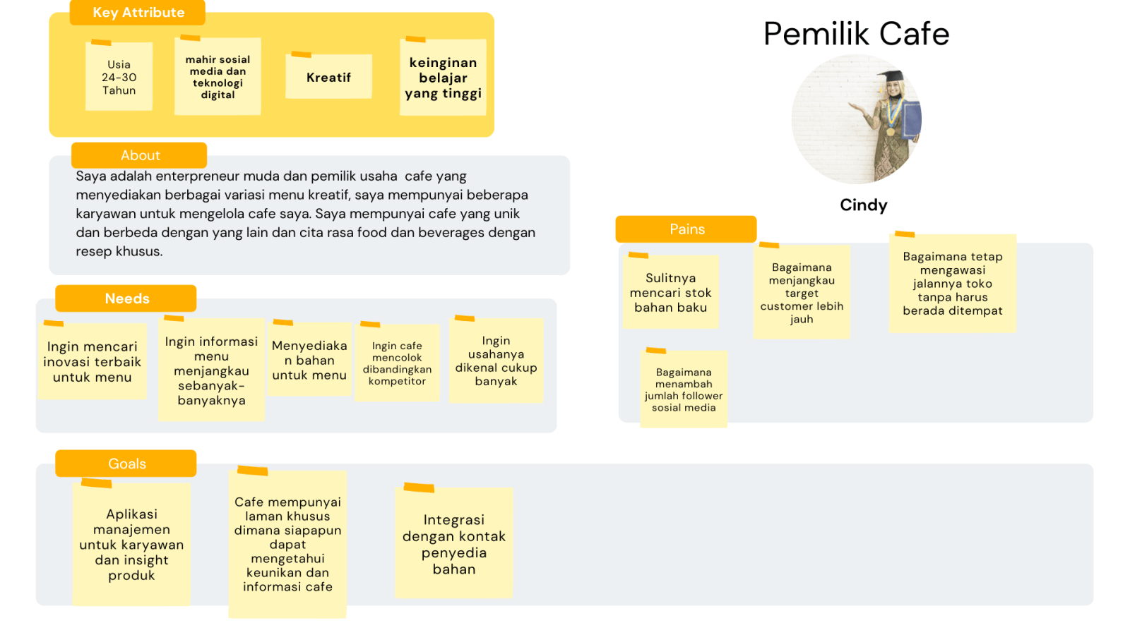Belajar UX, simulasi dan case study UX dengan metode five plane